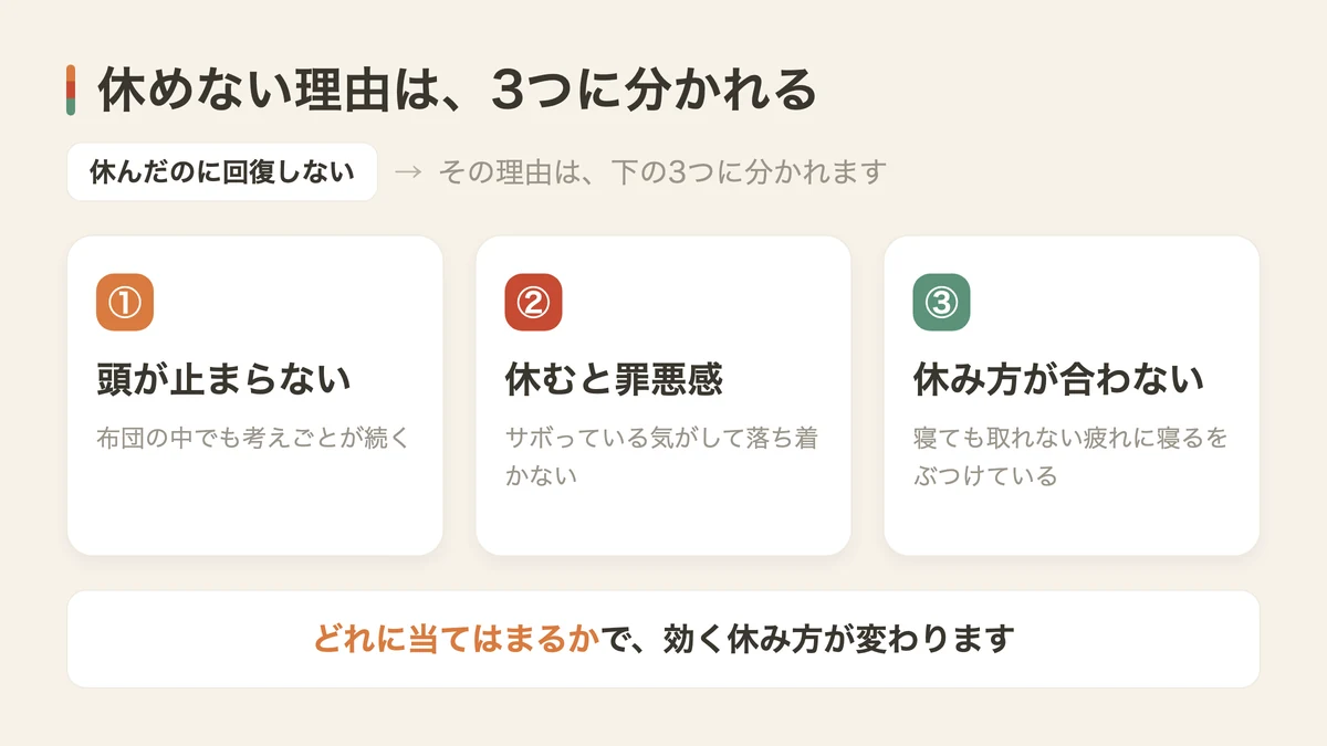 休めない理由は3つに分かれる（図解）