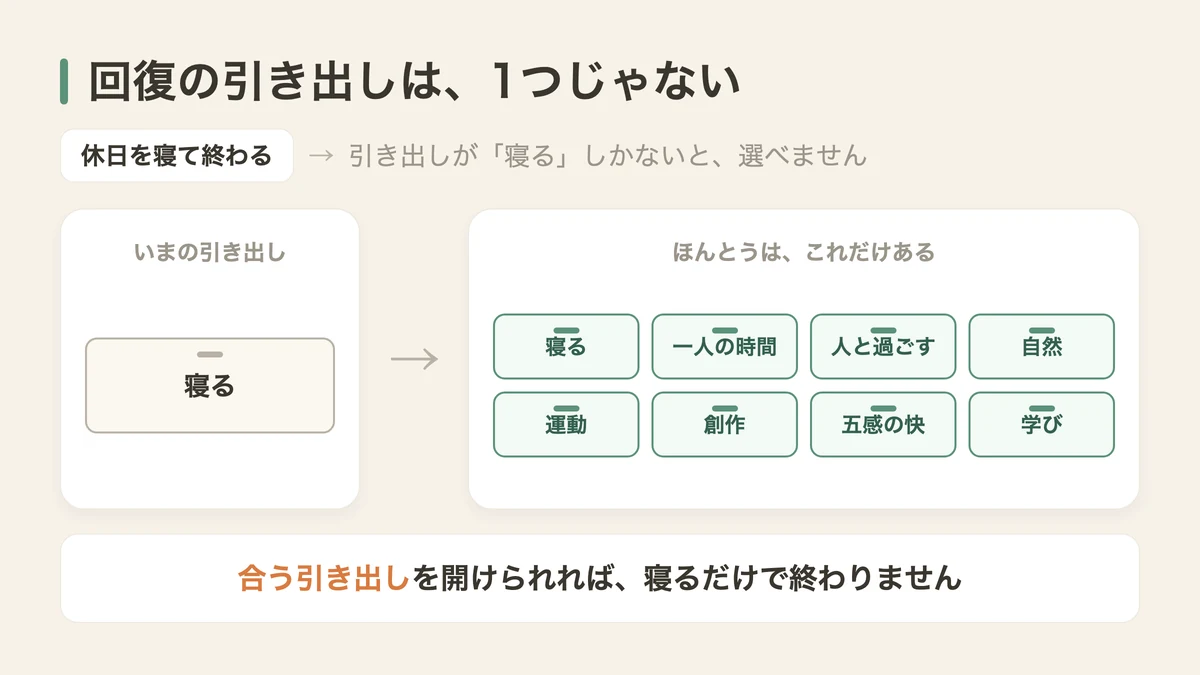引き出しが寝るだけの人と、複数ある人（図解）