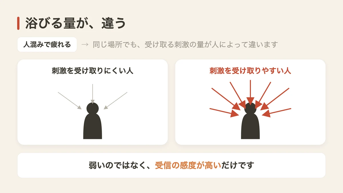 浴びている刺激の量が人と違う(図解)