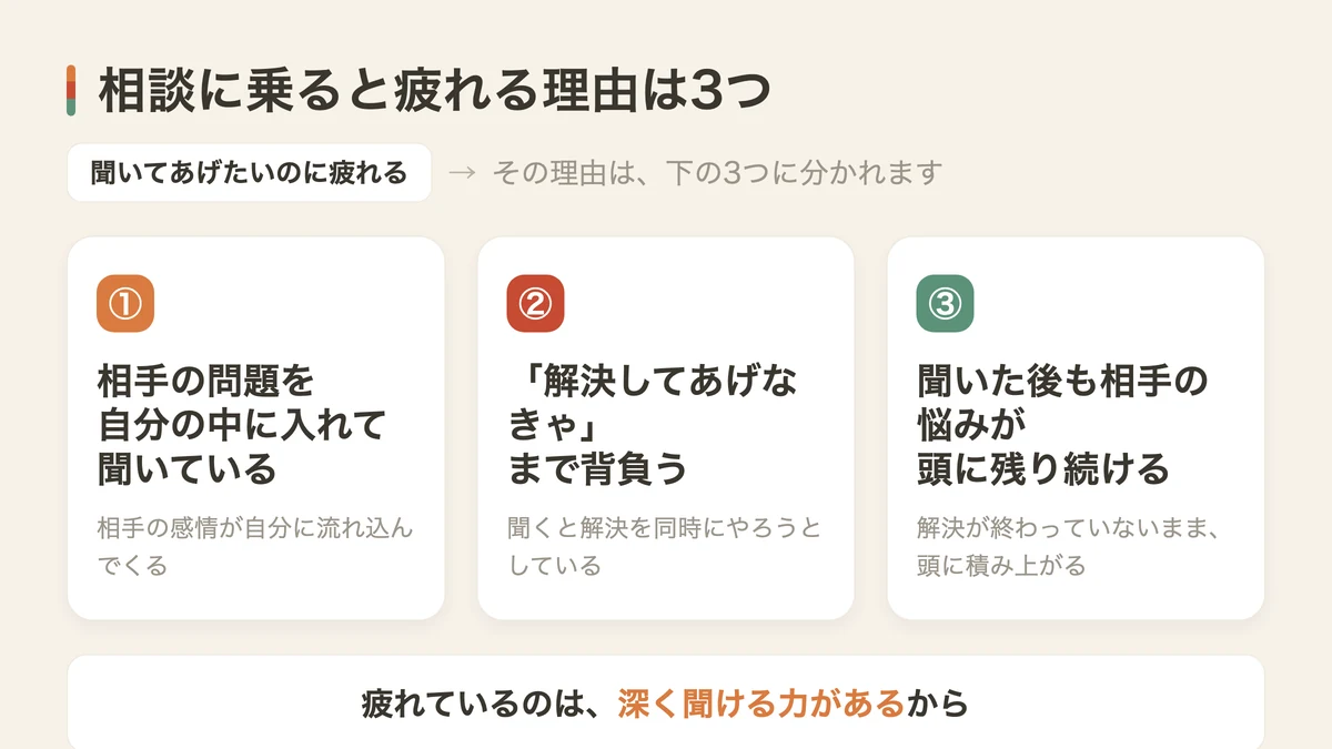 相談に乗ると疲れる理由は3つ（図解）