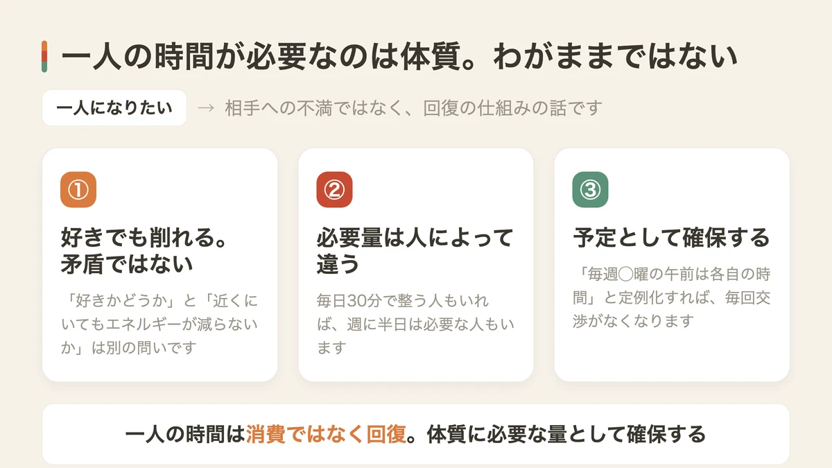 一人の時間が必要なのは体質。わがままではない（図解）
