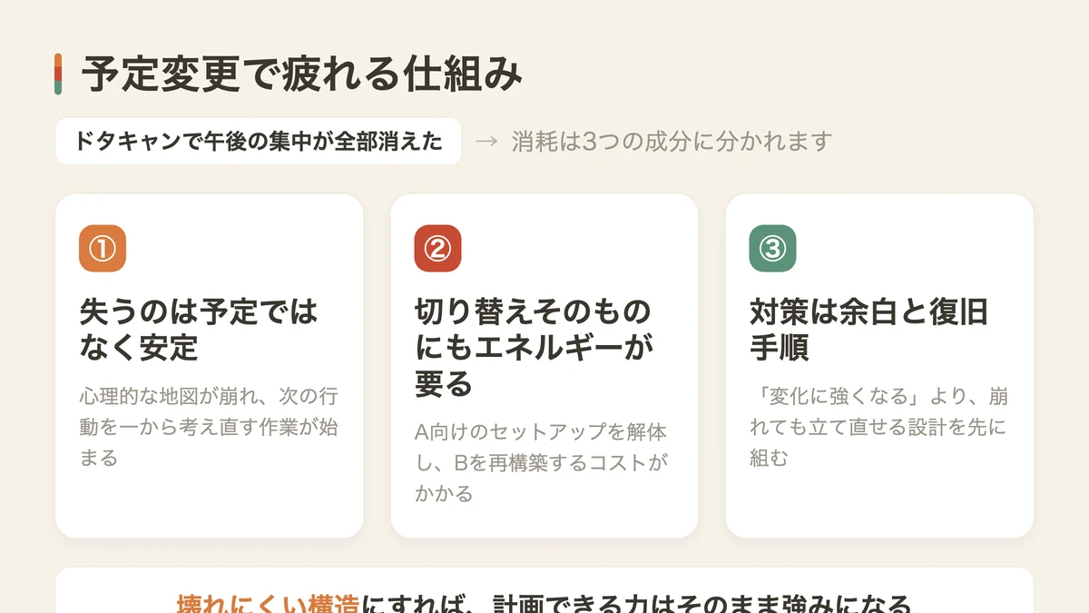 予定変更で疲れる仕組み（図解）