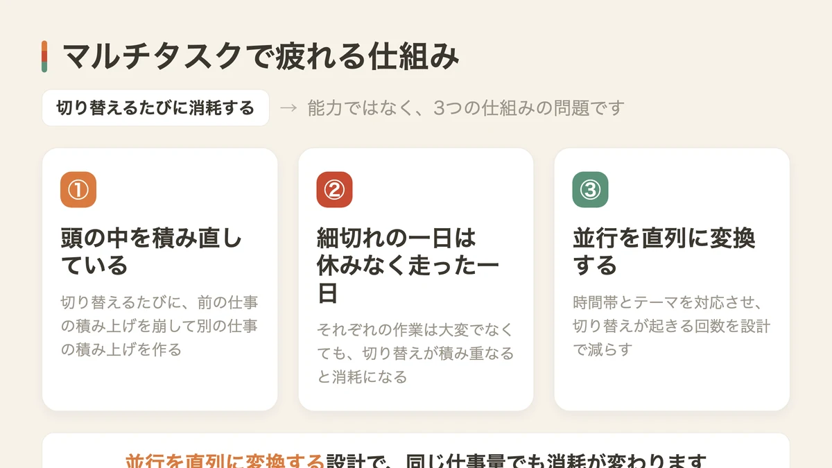 マルチタスクで疲れる仕組み（図解）