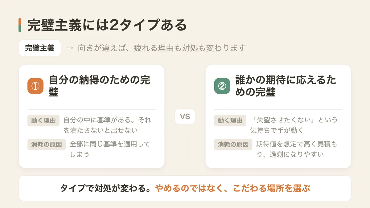 完璧主義には2タイプある(図解)