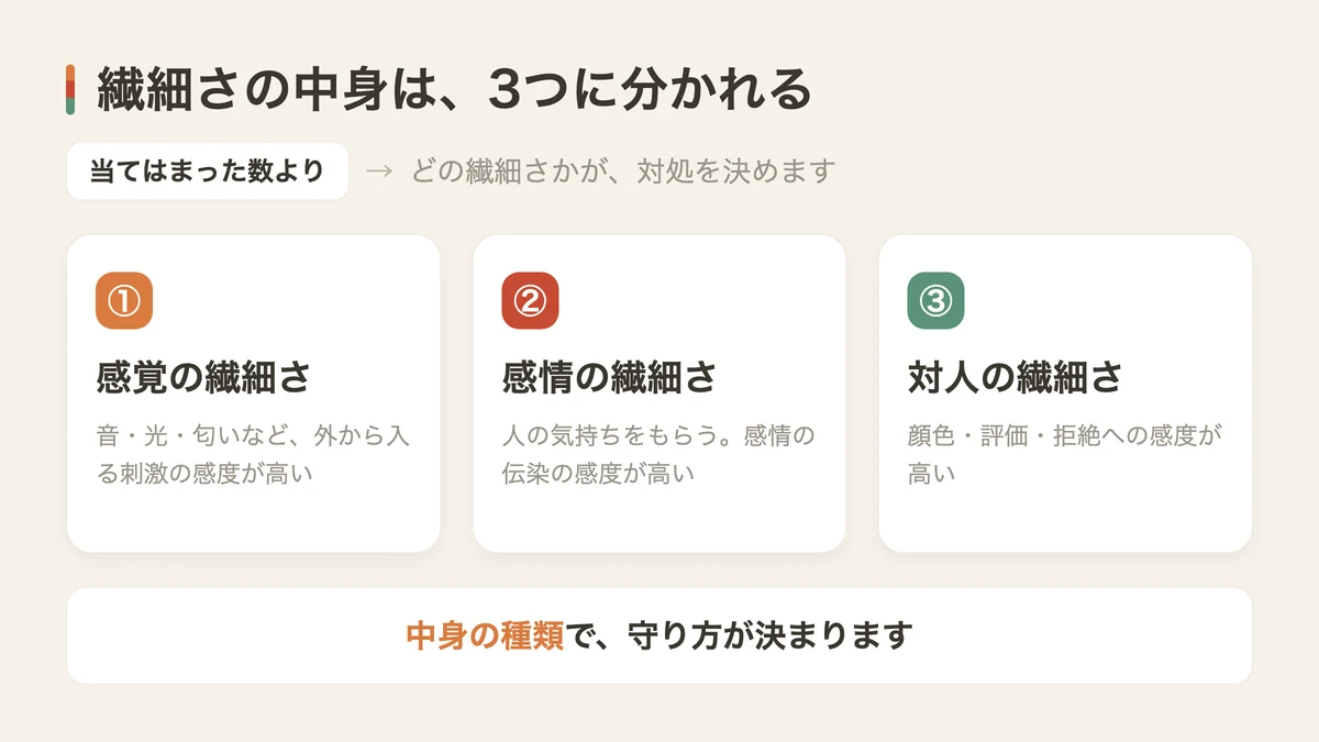 繊細さの中身は3つに分かれる（図解）