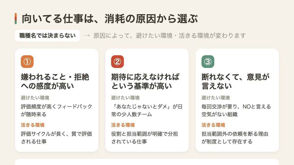 向いてる仕事は、消耗の原因から選ぶ(図解)