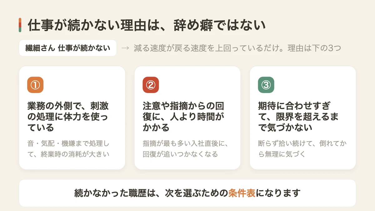 仕事が続かない3つの理由（図解）