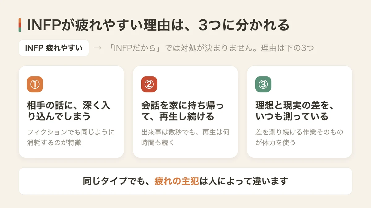INFPが疲れやすい3つの理由（図解）