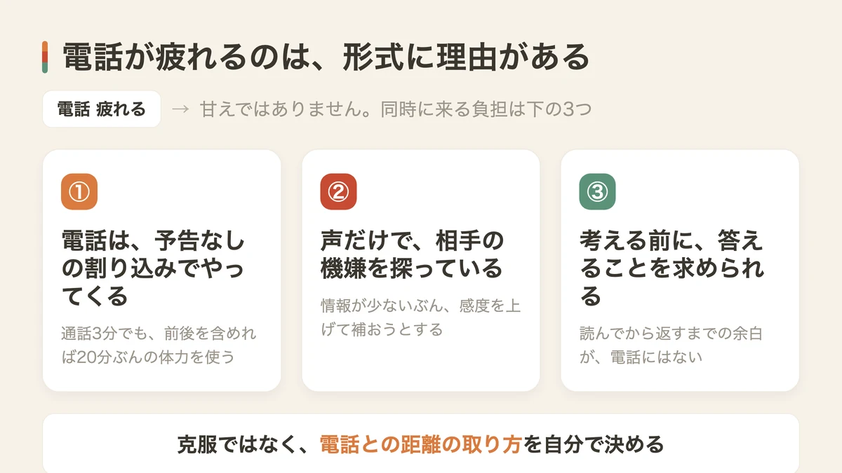 電話が疲れる3つの理由（図解）