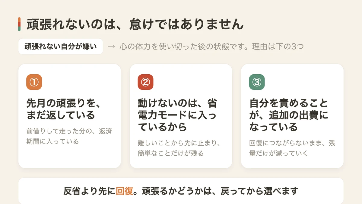 頑張れない3つの理由(図解)
