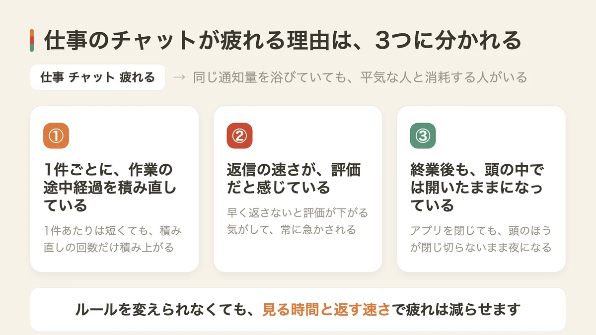 仕事のチャットで疲れる3つの理由（図解）