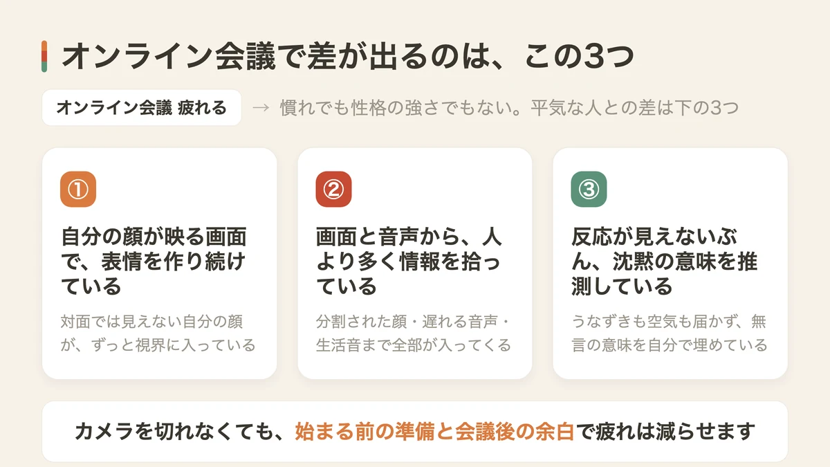 オンライン会議で消耗の差が出る3つの理由（図解）
