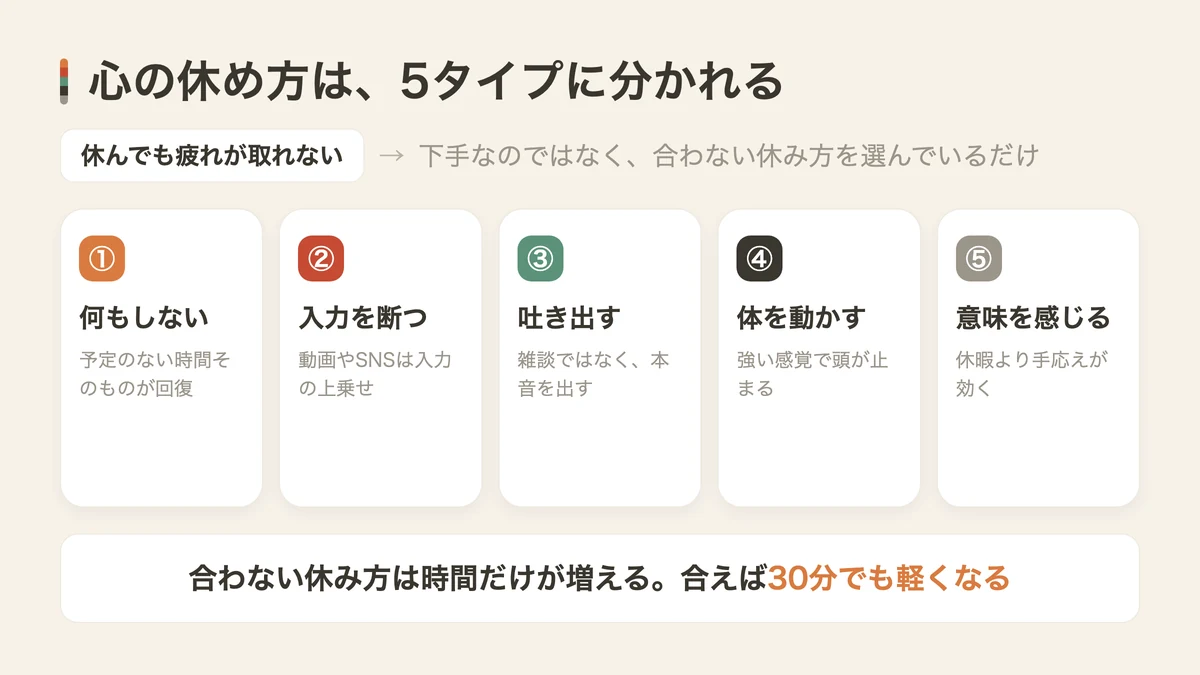 心の休め方は5タイプに分かれる（図解）