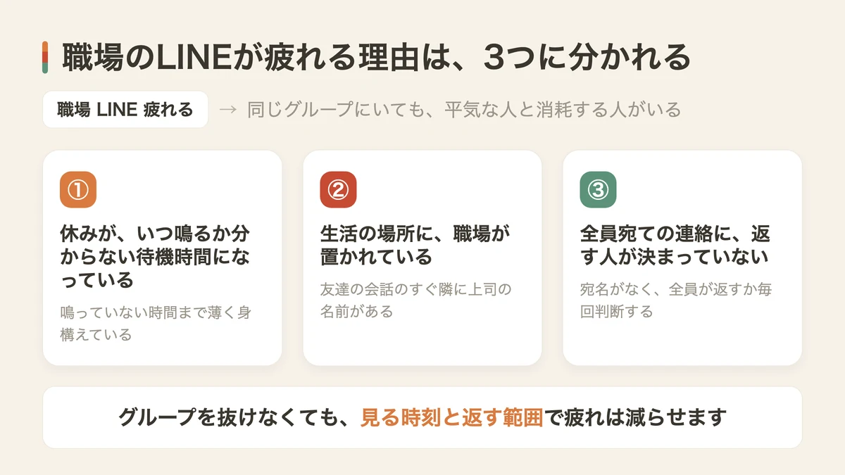 職場のLINEが疲れる3つの理由（図解）