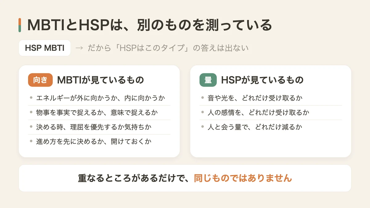 MBTIとHSPが見ているものの違い(図解)