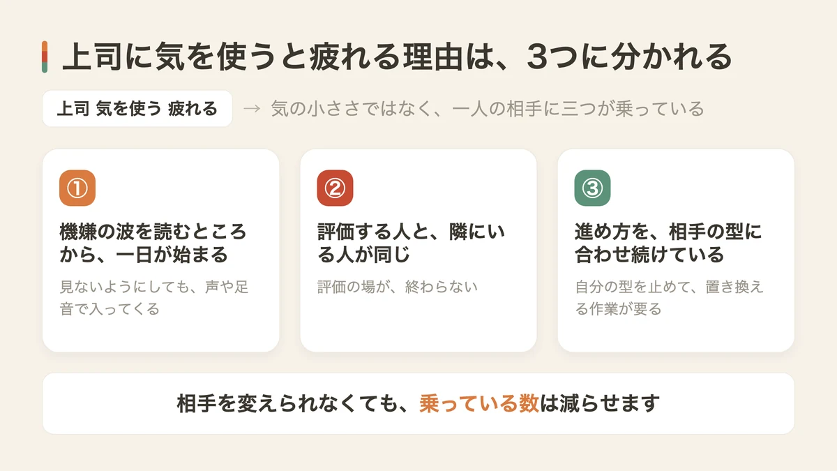 上司に気を使うと疲れる3つの理由（図解）