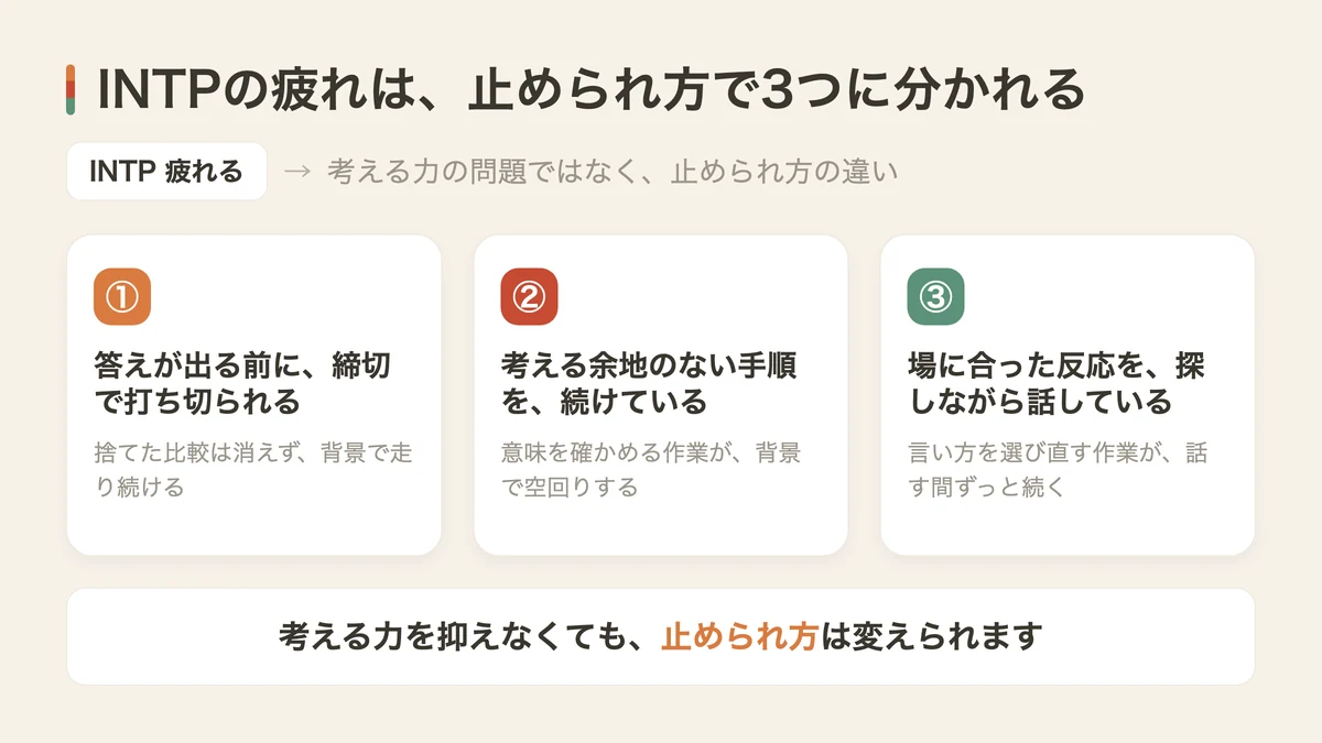 INTPが疲れる3つの止められ方（図解）
