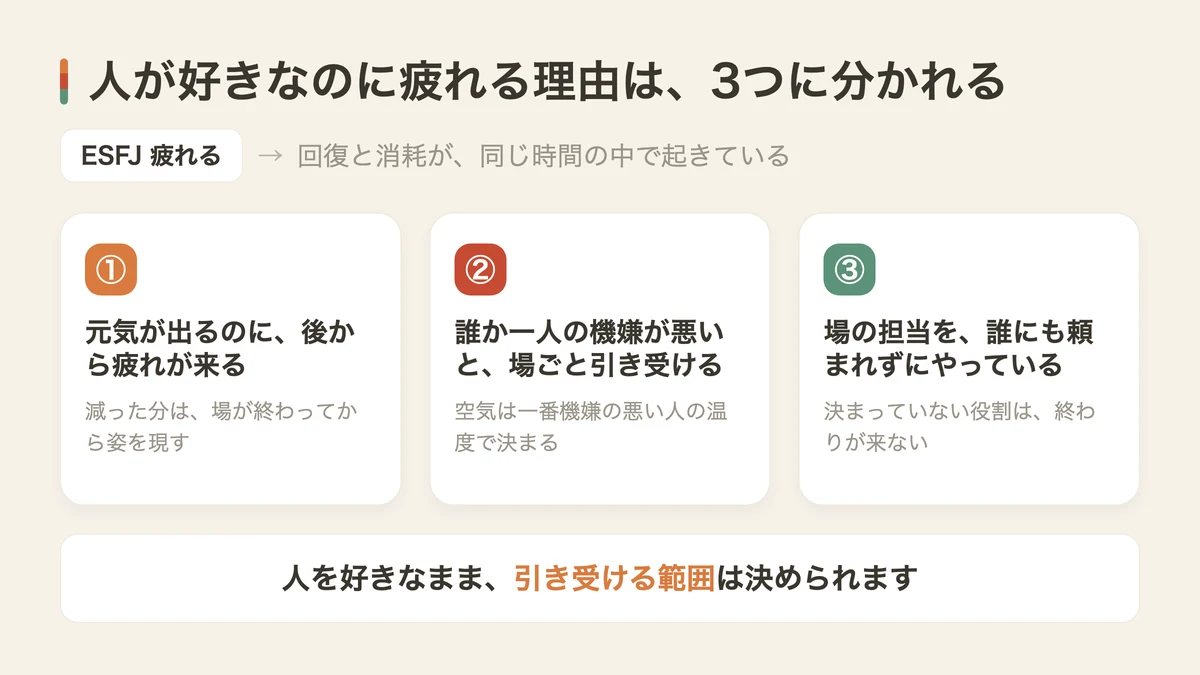 ESFJが疲れる3つの理由（図解）