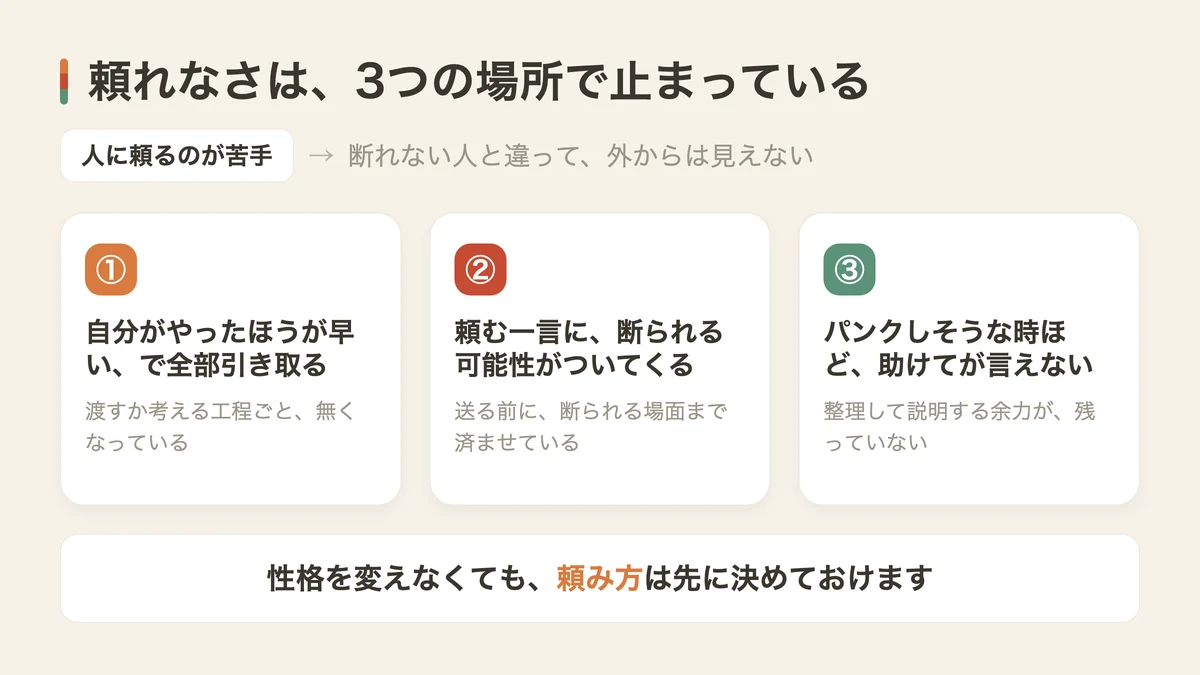 人に頼るのが苦手な人の3つの消耗（図解）