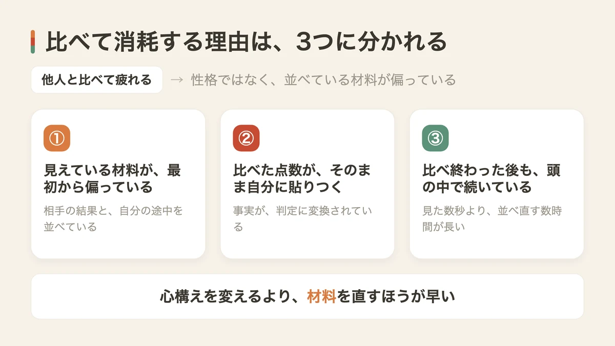 他人と比べて疲れる3つの理由(図解)