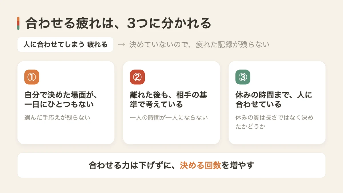 人に合わせてしまうと疲れる3つの理由（図解）