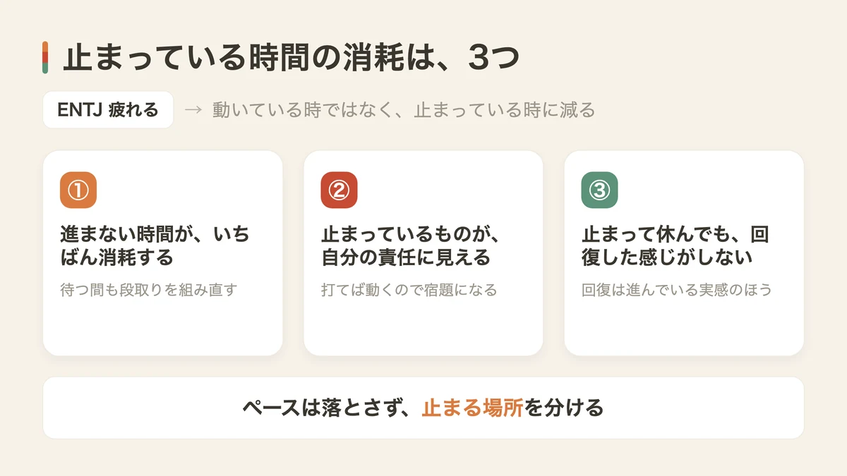 ENTJが疲れる3つの理由（図解）