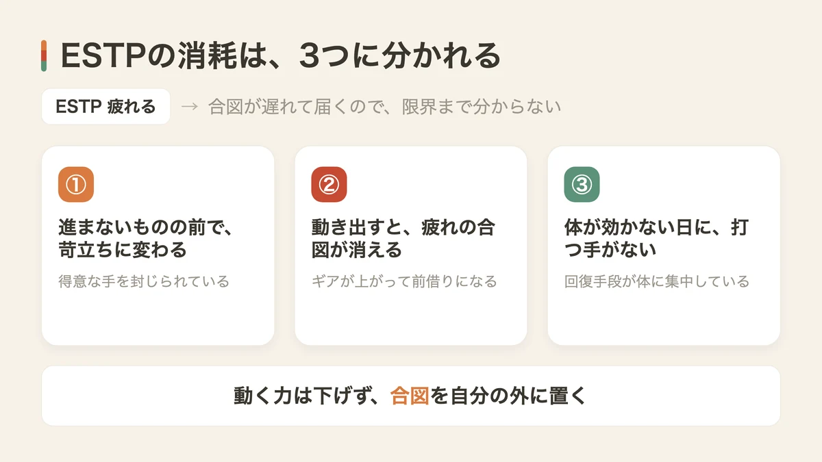 ESTPが疲れる3つの理由(図解)