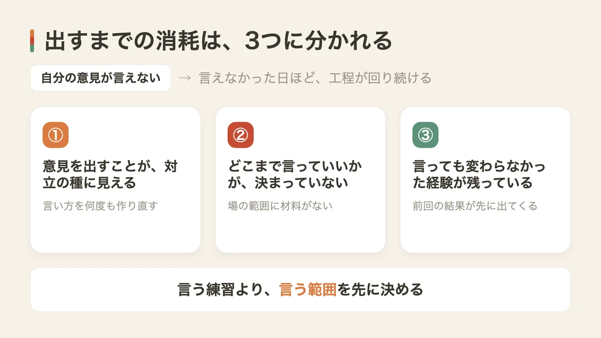 自分の意見が言えないと疲れる3つの理由(図解)