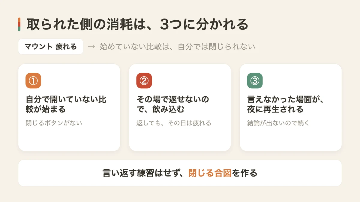 マウントを取られると疲れる3つの理由(図解)