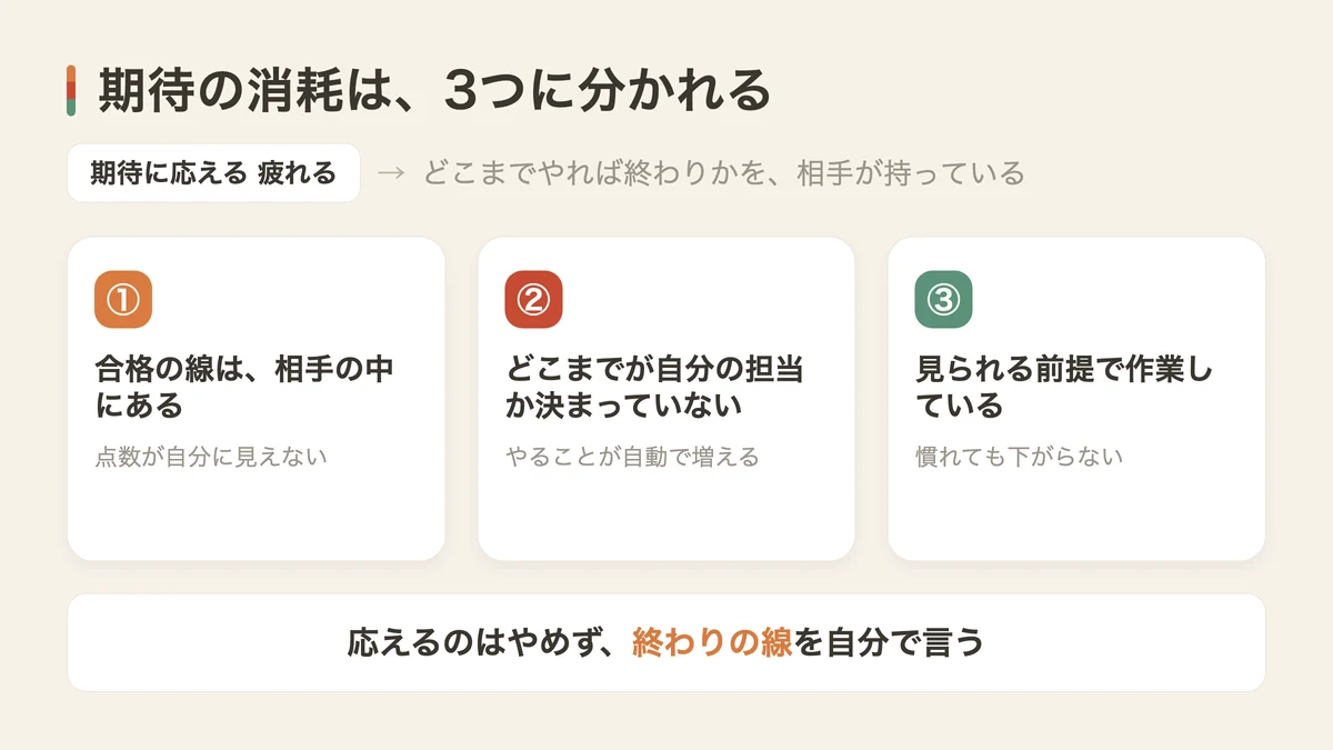 期待に応えようとして疲れる3つの理由(図解)