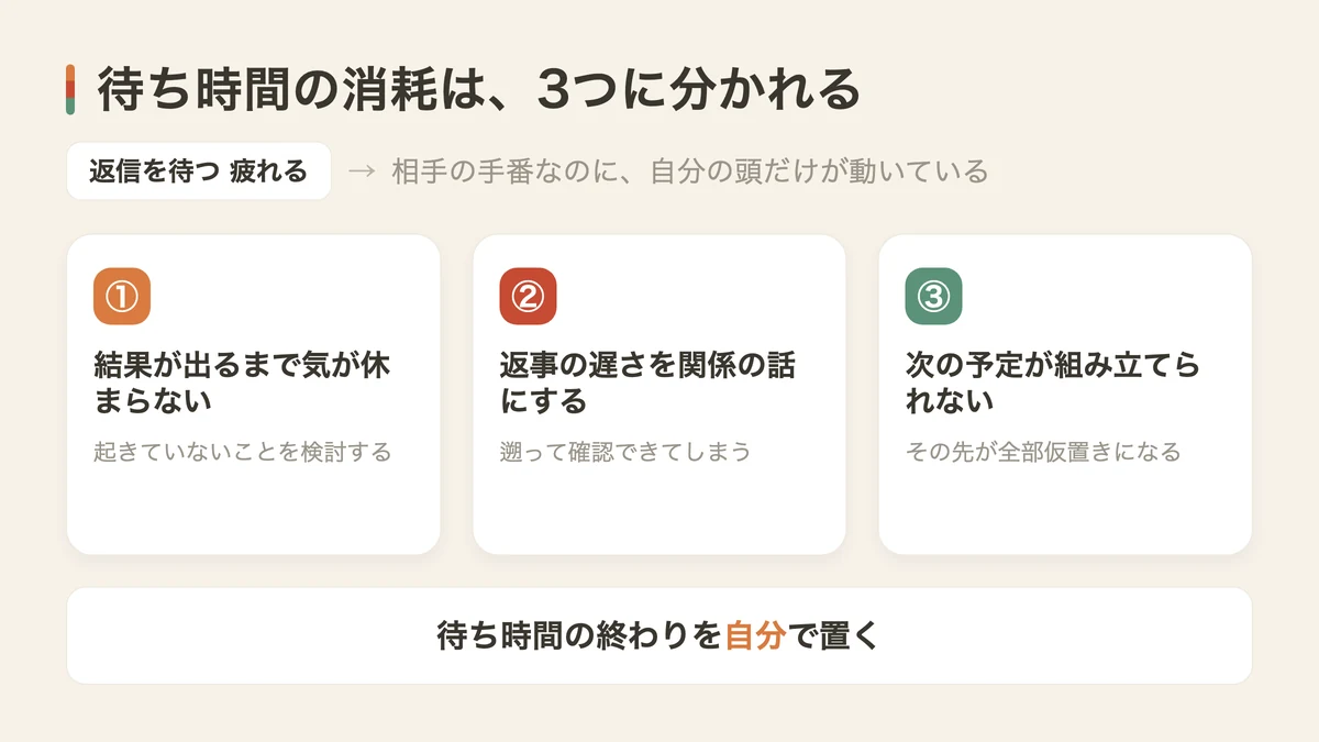 返信を待つのが疲れる3つの理由（図解）