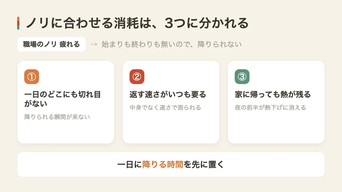 職場のノリについていけないと疲れる3つの理由（図解）