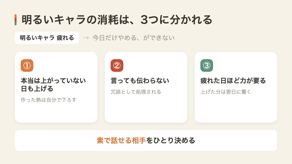 明るいキャラを演じるのが疲れる3つの理由(図解)