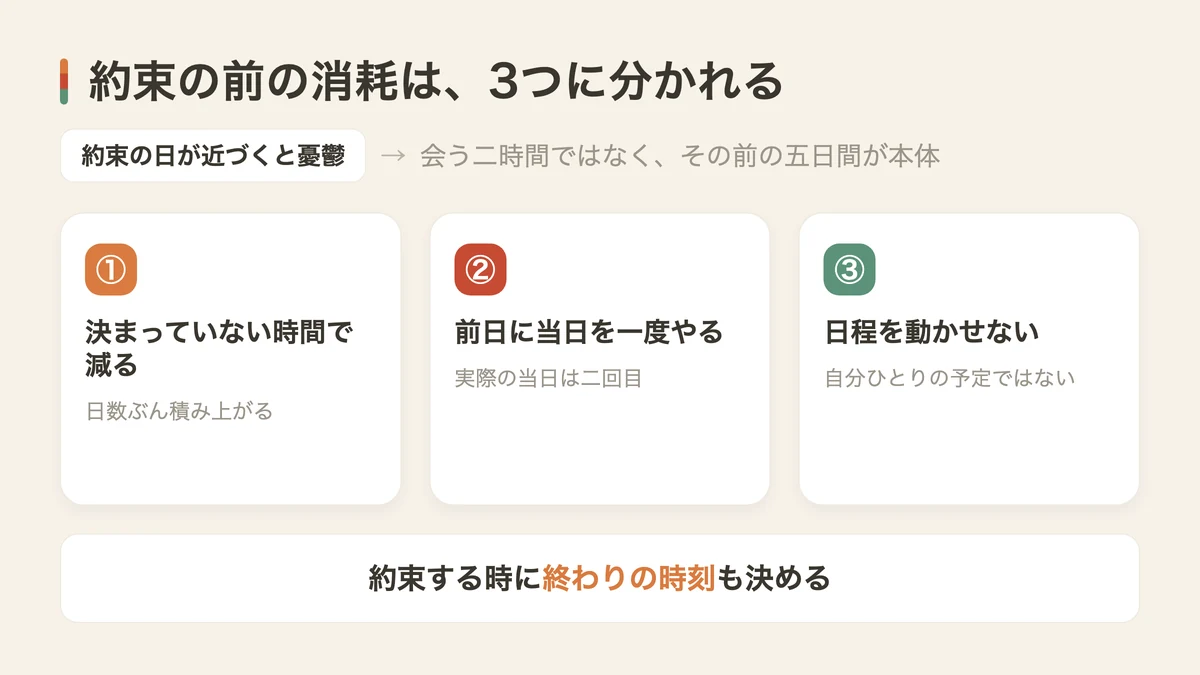 約束の日が近づくと憂鬱になる3つの理由(図解)
