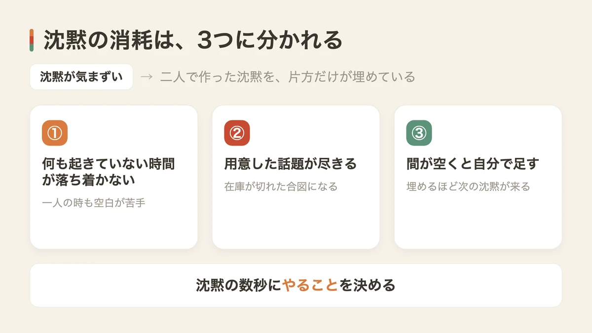 沈黙が気まずいと疲れる3つの理由(図解)