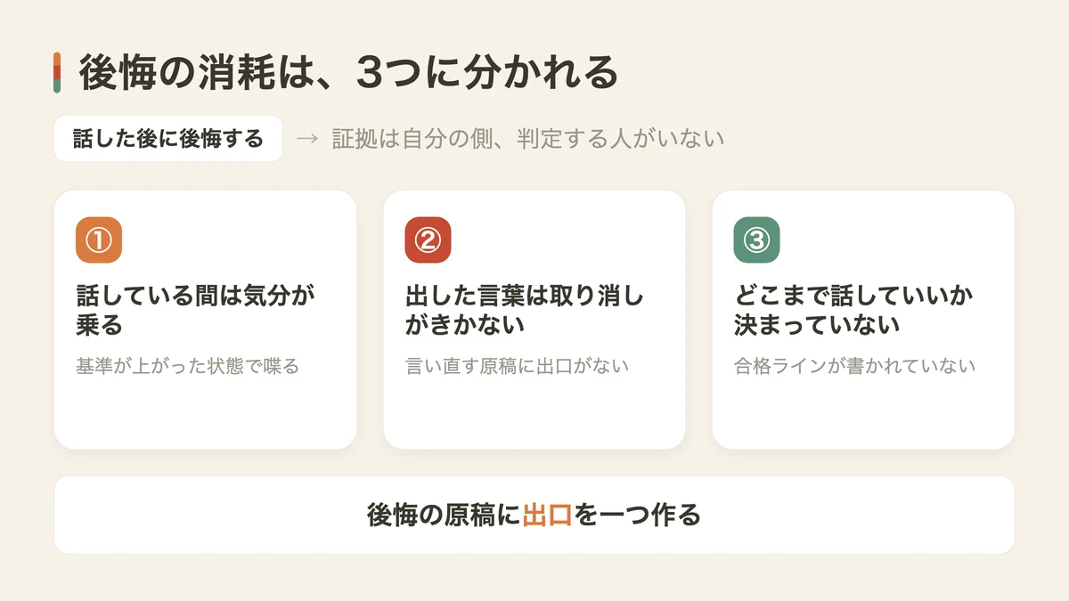 自分の話をした後に後悔する3つの理由(図解)
