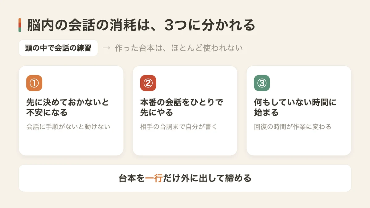 頭の中で会話の練習をしてしまう3つの理由（図解）