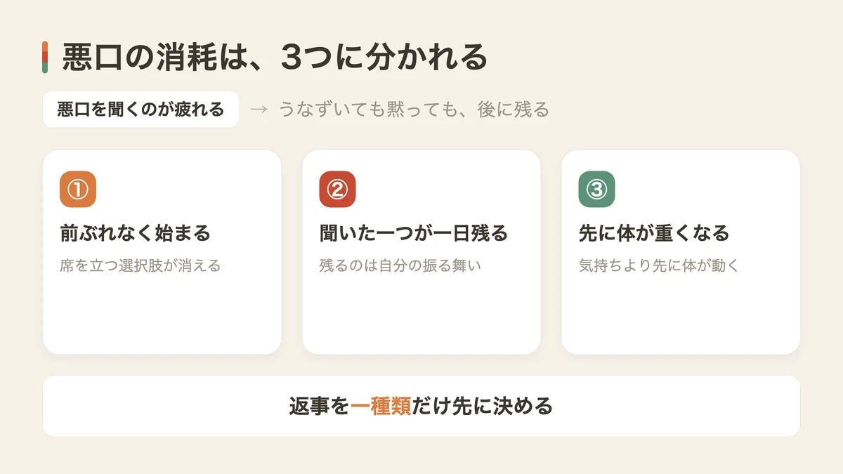 悪口を聞くのが疲れる3つの理由（図解）