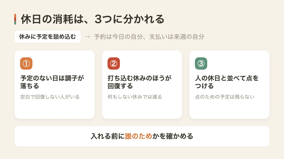 休みの日に予定を詰め込んでしまう3つの理由（図解）